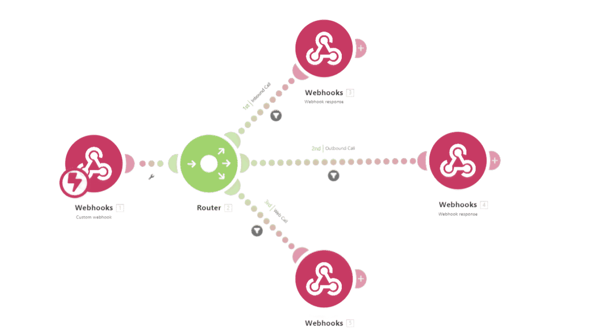 make.com workflow automation with Machine Minds
